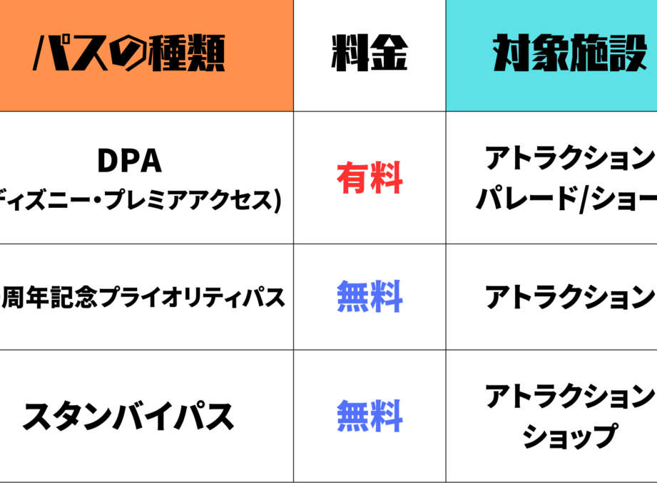 40e591a8e5b9b4e8a898e5bfb5e38397e383a9e382a4e382aae383aae38386e382a3e38391e382b9e381a8e382b9e382bfe383b3e38390e382a4e38391e382b9e381ae 40周年記念プライオリティパスとスタンバイパスの違いは何ですか
